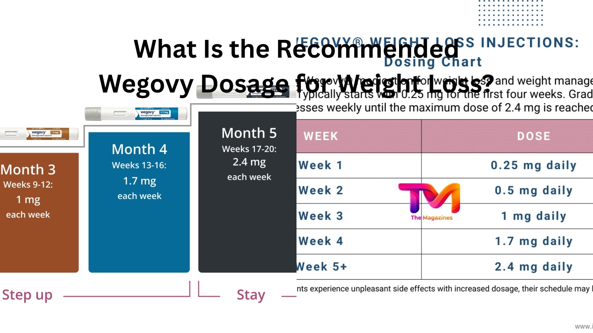 What Is the Recommended Wegovy Dosage for Weight Loss?